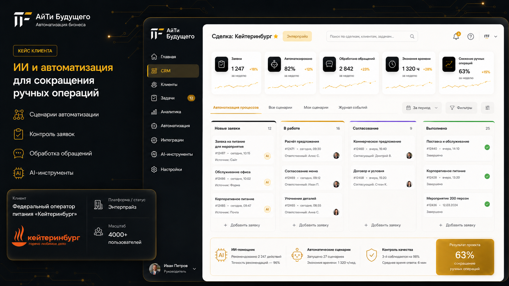 CRM-dashboard с кейсами внедрения Битрикс24