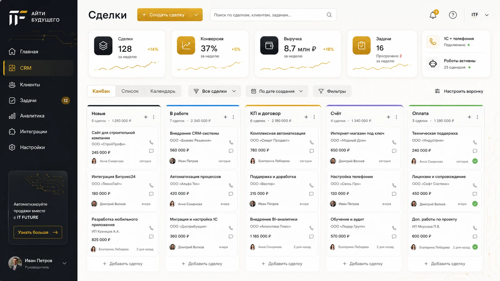 CRM-дашборд Битрикс24 со сделками, задачами, аналитикой и интеграциями
